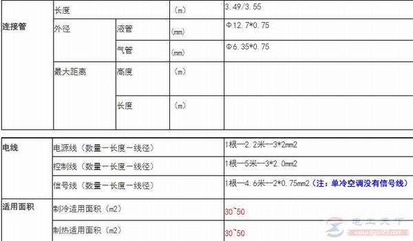 2ƥ�ң�50W���յ����ӹܼ���Դ�߹���