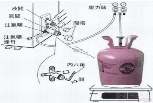 空调拆机步骤及制冷剂的回收方法