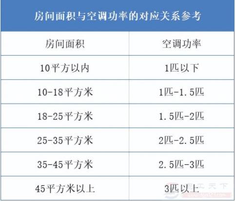 6个空调不制冷的原因,制冷剂不足与滤网太脏最常见