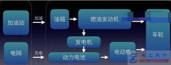 插电混动车能不能只用电