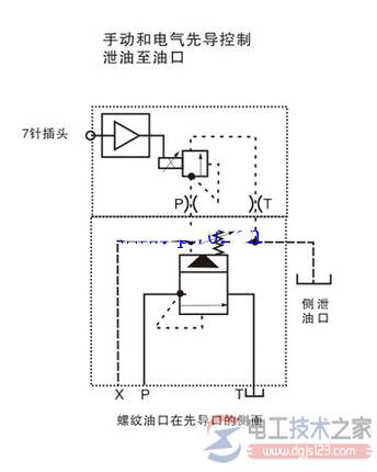 液压比例电磁阀符号图及控制方式