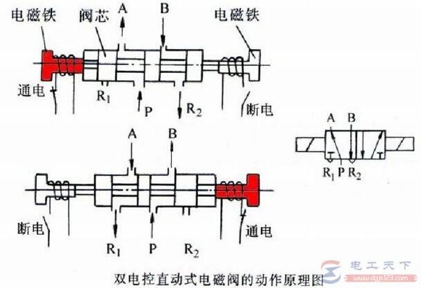 气路或液路二位三通电磁阀工作原理图解