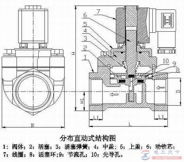 三类电磁阀的原理与特点图解