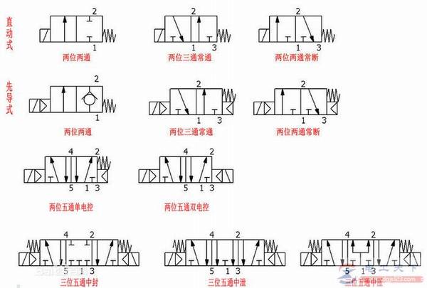 ��ŷ���ԭ��ͼ���ͼҪ��