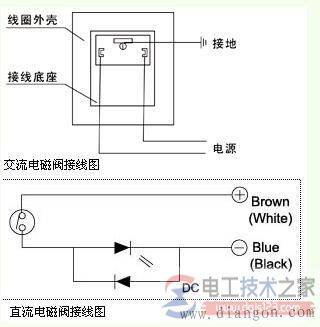 蒸汽电磁阀引线三种方式