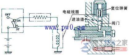 VE分配泵断油电磁阀工作电路与原理图解
