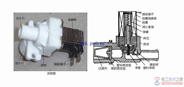洗衣机进水电磁阀的作用_洗衣机进水电磁阀的工作原理