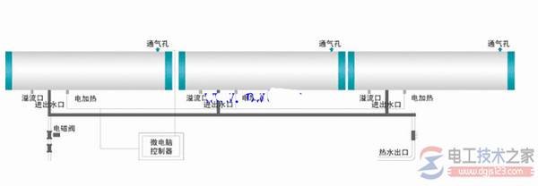 太阳能热水器电磁阀工作原理及安装注意事项