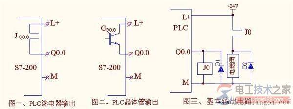 直流大功率电磁阀与PLC输出口连接电路的工作原理