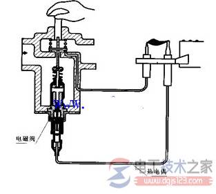煤气灶电磁阀的作用与结构图