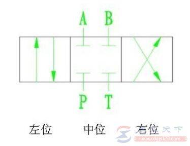 ��λ��ͨ��Ż��򷧵Ĺ���ԭ����ʲô