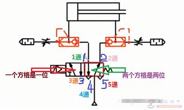 怎么判断电磁阀是几位几通