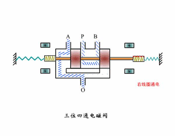 气动电磁阀上排气孔的作用