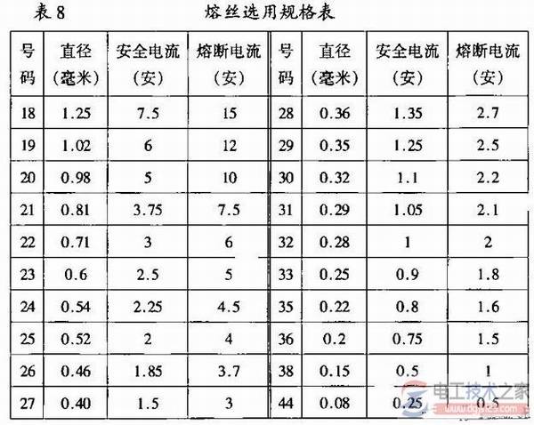 家用电器熔丝与漏电保护器的选用技巧