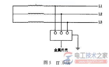 低压配电系统接地与漏电保护装置不同接地形式的使用