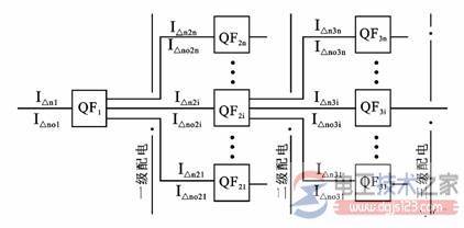 ©�籣�����Ľṹ������ɲ���