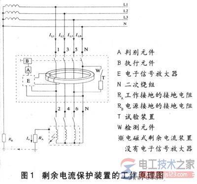 剩余电流动作保护装置的工作原理与结构