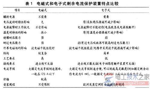 剩余电流动作保护装置的工作原理与结构