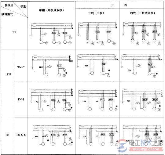 剩余电流保护装置接线要点与注意事项总结