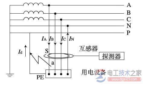 剩余电流检测的工作原理与图例