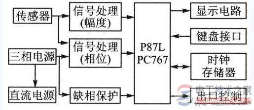 深入理解剩余电流保护器单片机系统的抗干扰设计