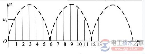 ��������ʣ�������������Ƭ��ϵͳ�Ŀ��������