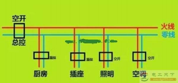 ���������©�籣��������ȷ��װλ��