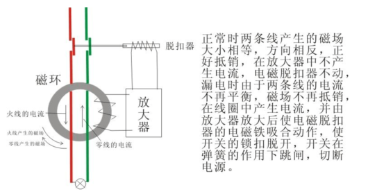 漏电开关的动作原理及开关跳闸原因