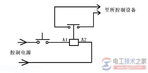 ���ÿ��ؽ���ͼ������