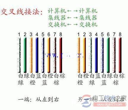 网线插座水晶头怎么接,水晶头的接线图参考