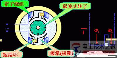 单相电容异步电动机原理与接线图详解