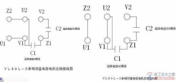 ����˫ֵ���ݵ������ͼʵ��