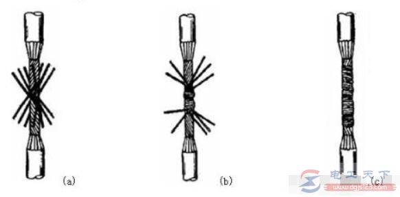 ��ɵ��߽�ͷ�Ľ��߷���