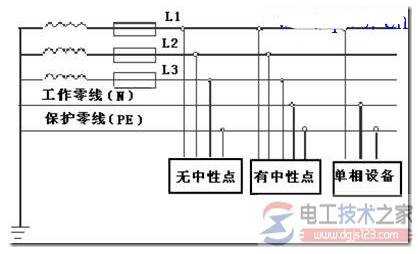 三相五线制接线图及特点