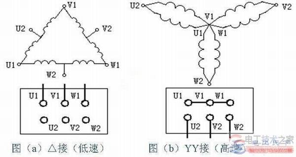 三相双速电机接线图(星形与三角形)