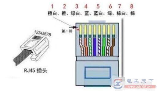 一文看懂网线水晶头接法顺序,附网线水晶头的接法口诀