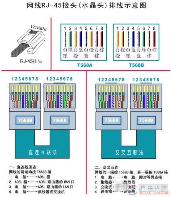 网络水晶头的二种接法,RJ-45接头(水晶头)排线示意图