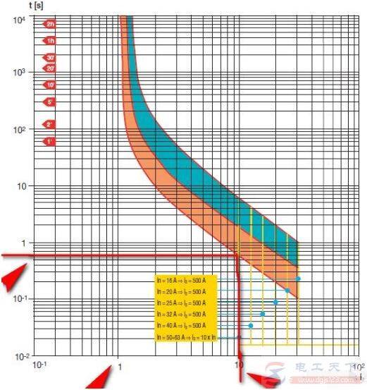 ���￪�ƿ���������բ��ʲôԭ��