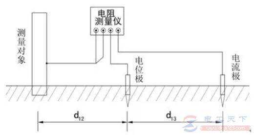 牺牲阳极接地电阻值是多少