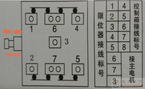 吊机电动葫芦用断火限位器时怎么接线