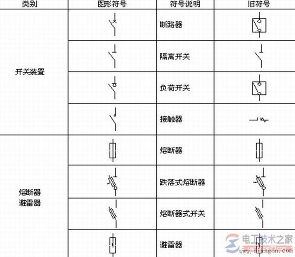 �����豸ͼ�η��Ź�����ʹ�ù���