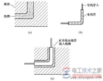 电工布线的一般原则,家庭电工电线布线方法大全