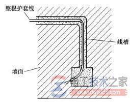 电工布线的一般原则,家庭电工电线布线方法大全