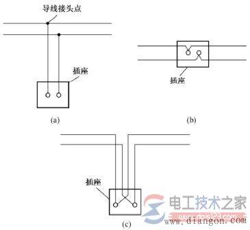 电工布线的一般原则,家庭电工电线布线方法大全