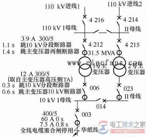 cty-100型电流互感器接线图与特点