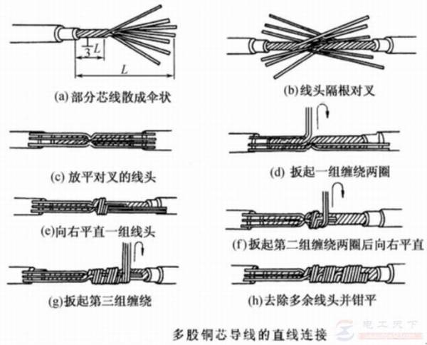 双股导线的对接方式