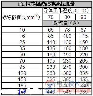 ��о�����ù��߼���˨ѹ�ӵķ�ʽ