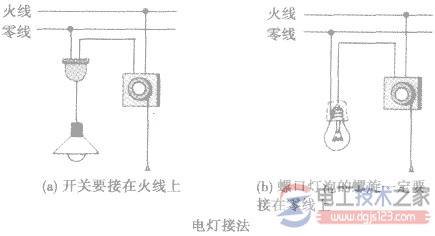 ��ͥ��·�������ƵĽ��߷���