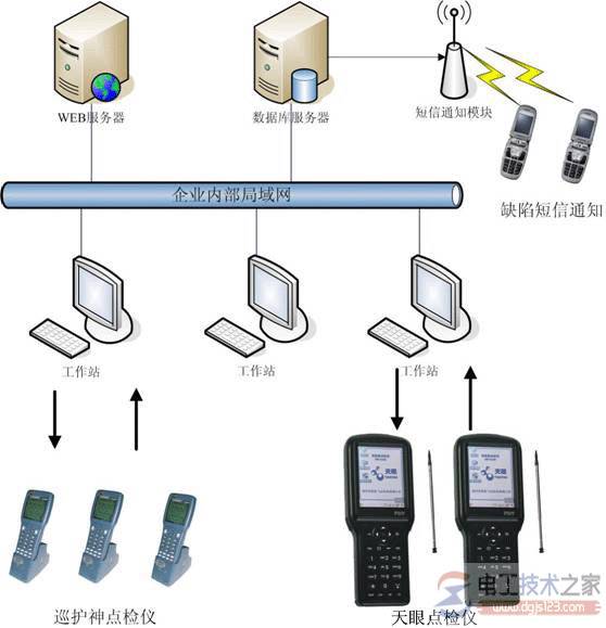 发电企业点检定修管理:点检定修制度与技术标准