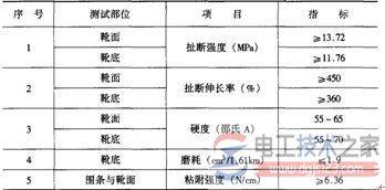 带电作业防护用具绝缘鞋(靴)的电气与机械性能